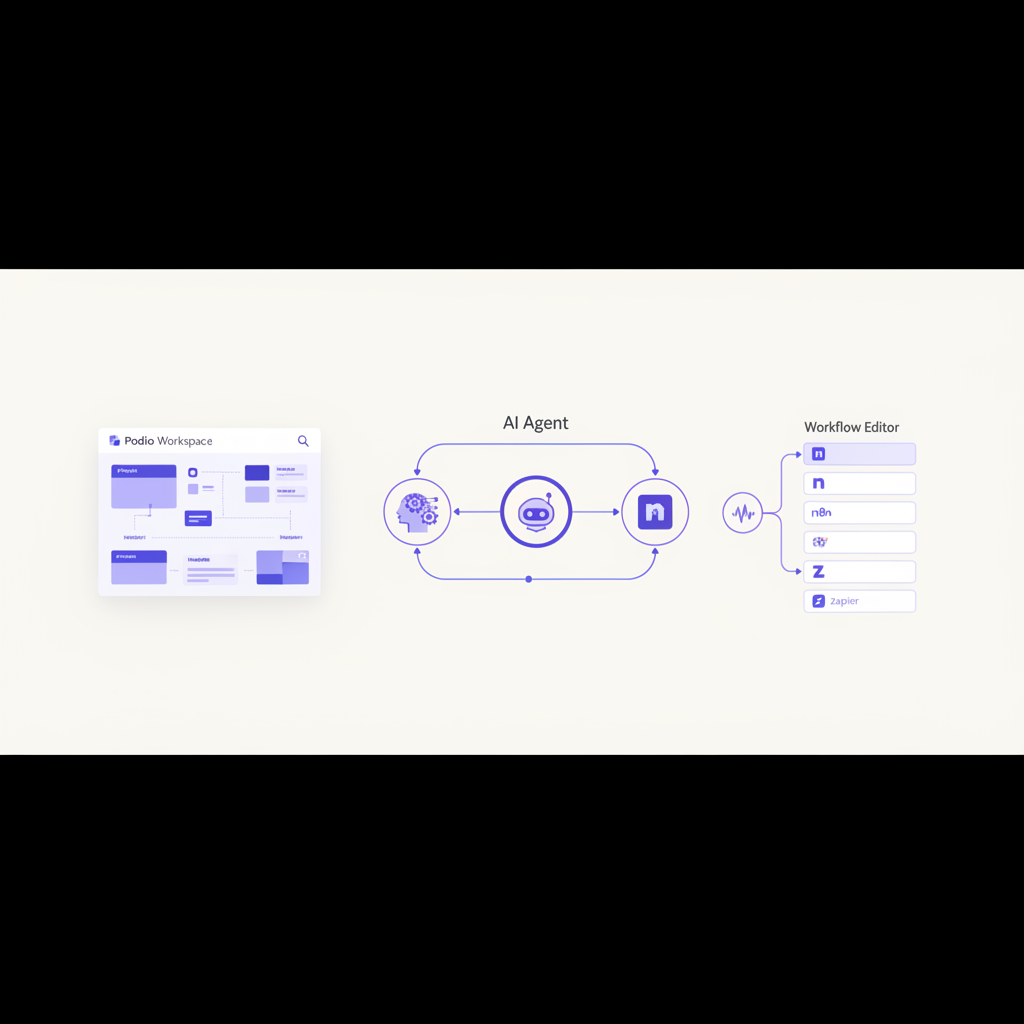 Podio Integrations for Real Estate Investors | White Space Solutions